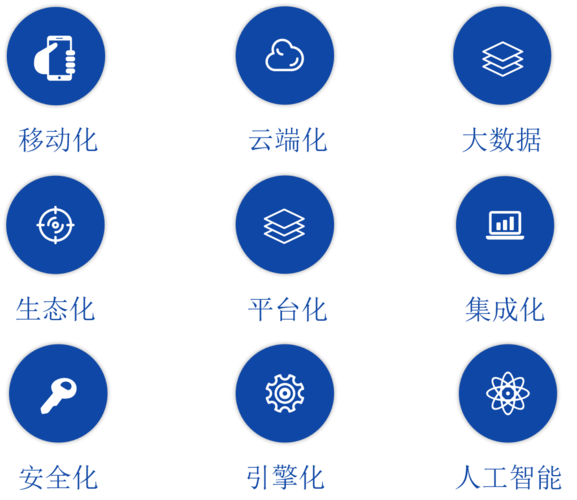移動智慧,全業(yè)務(wù)oa,crm,hr,系統(tǒng)定制,企業(yè)辦公,saas云平臺