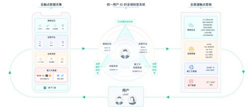拒絕無效營銷,這15款CDP幫你實現(xiàn)用戶精細化運營