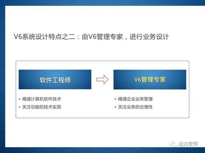 企業(yè)管理信息化的新途徑管理咨詢系統(tǒng)定制