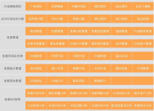 live800為大型企業(yè)提供標準的應(yīng)用與系統(tǒng)定制