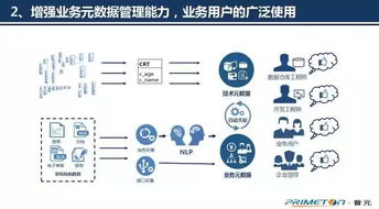 面向業務的企業元數據管理