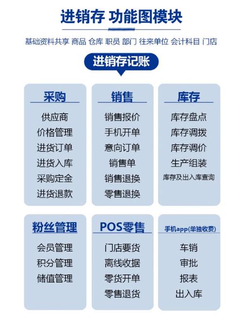 宏客·鞋服erp系統功能圖模塊展示7815