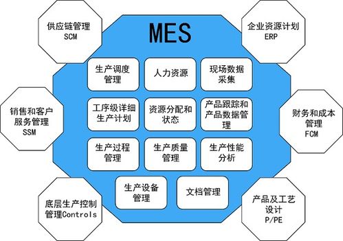 企業如何為自己量身定制MES系統