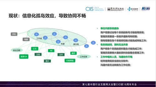 李方翔 數字化工作臺賦能組織協同變革