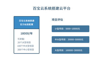 百寶云幫企業搭建