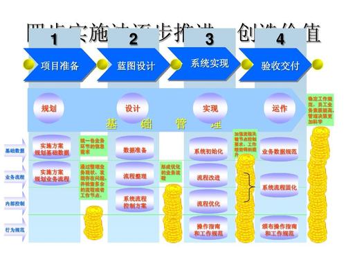 用友erp項目實施方法論v6.0 for nc 發布 版