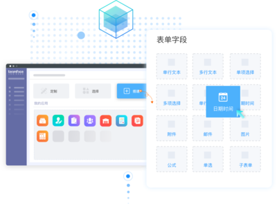 企業是選定制的CRM系統 還是現成的CRM系統解決方案好?