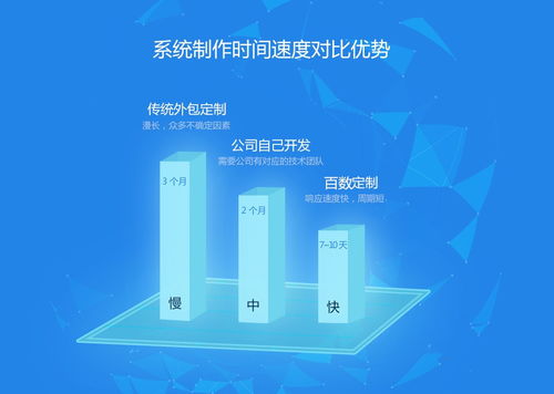 企業辦公系統個性化定制 百數saas 云辦公工具