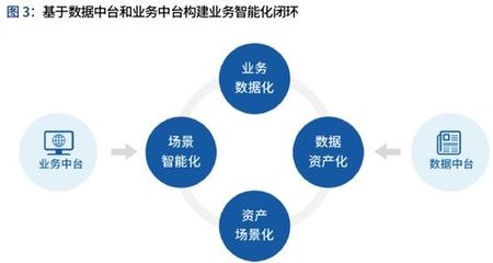 移動(dòng)外包,如何開展業(yè)務(wù)并實(shí)現(xiàn)盈利