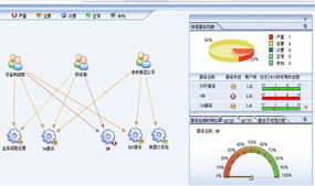 業務服務管理落地有聲