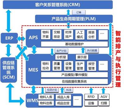 工業互聯網優秀案例丨傳統服裝企業利用互聯網轉型升級-互聯網+大規模個性化定制的解決方案