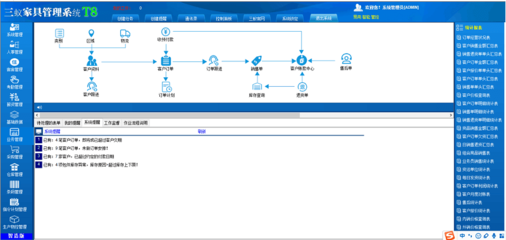 三蟻家具erp軟件越來越受客戶青睞