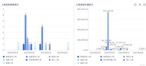 業務流程管理系統是什么 企業業務流程有哪些