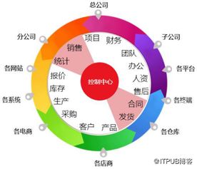 erp系統對企業有何重要性 主要作用有哪些