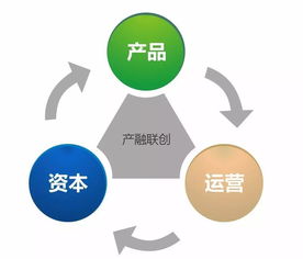 產融聯創 掘金資本市場,助力小鎮發展