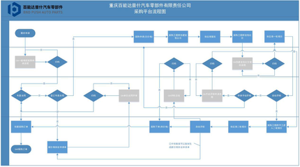 SAP汽配行業ERP系統成功案例