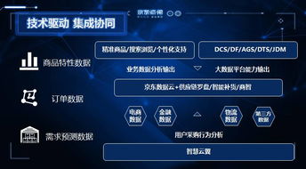 從云庫房到云工廠, 柔性制造 在京東實現產業化