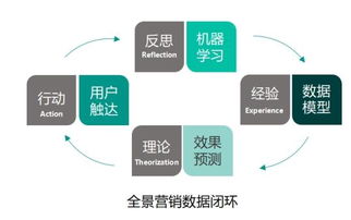 精細數據 多元渠道 ai模型 敏銳洞察,松鼠智能營銷系統構建全景營銷生態