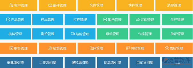 erp系統定制價位