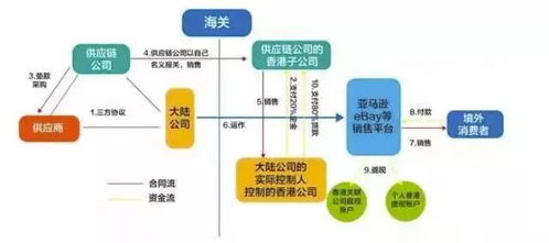 最全整理 中國資金出境途徑與政策紅線