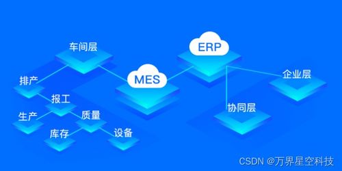 萬界星空科技mes系統功能介紹