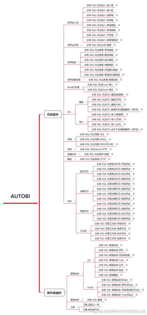 云蛛系統2.3.0版本組件正式定版 這還能叫bi工具嗎