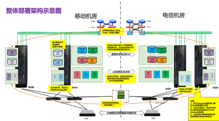混合云基礎架構解決方案-華北某城商行LinuxONE統一數據庫平臺案例分享