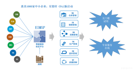 星指針智能制造平臺,打造全新ERP、MES系統