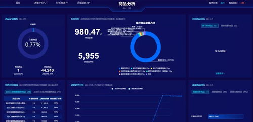干貨 云進銷存erp軟件大數據智能駕駛艙 商品分析詳解