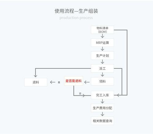 吉林管家婆輝煌erp h5批發