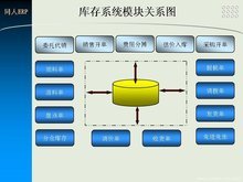 同人ERP系統(tǒng)