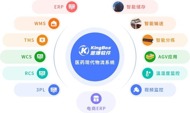 遼寧省開(kāi)辦藥品現(xiàn)代物流批發(fā)企業(yè)需要滿足什么條件
