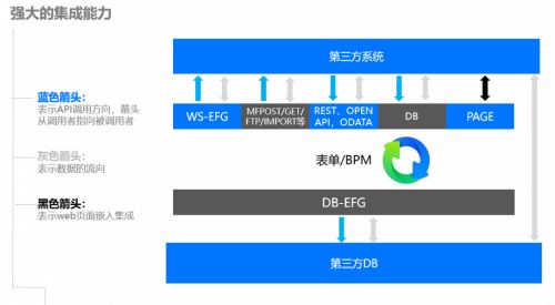 cro公司實(shí)驗(yàn)室缺乏好的合規(guī)的管理軟件,就用魔方網(wǎng)表定制