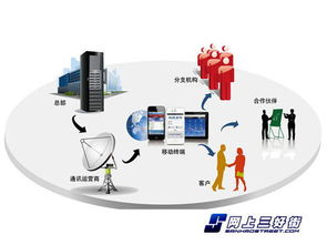 釘釘撕企業微信的思考 細化服務是根本