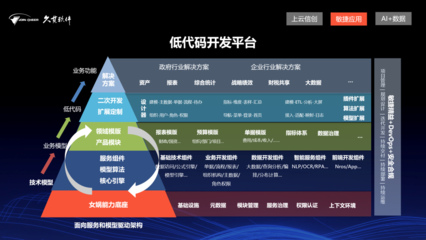 平臺賦能,數(shù)智驅(qū)動丨久其副總裁曾超攜“久其女媧平臺”亮相2021軟件大會