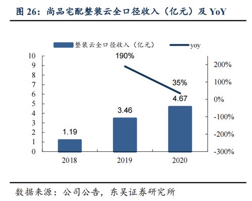 整裝渠道30頁深度梳理 整裝渠道大勢所趨,頭部定制企業(yè)蓄勢待發(fā)