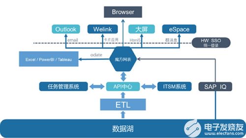 erp的計(jì)算 oa的流程就是魔方網(wǎng)表無代碼數(shù)字中臺