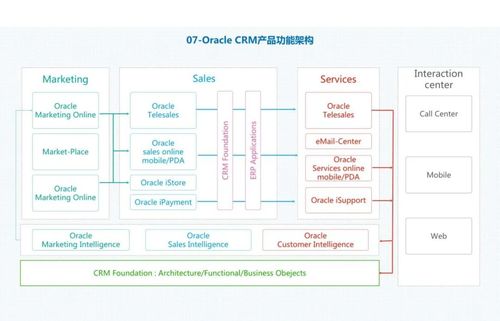30張經(jīng)典的企業(yè)業(yè)務(wù)架構(gòu)圖