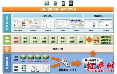 大娘水餃 用友bq商業分析讓眾口也宜調