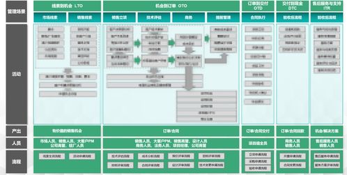 上海斯歌ltc解決方案 一站式讓企業擁有高效穩健 賺錢機器