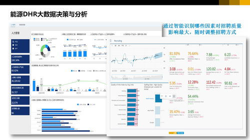 集團企業數字化轉型總體架構 數據中臺 數據平臺 業務應用方案