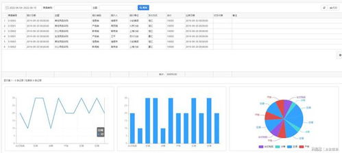 一款優秀的低代碼平臺應具備哪些能力