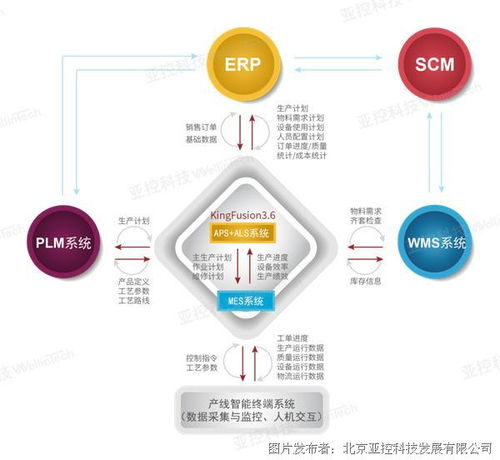 資訊 亞控科技攜手愛家云亮相2021第十屆中國 廣州 定制家居展覽會