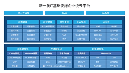 助力應(yīng)用生態(tài)繁榮 兆芯CPU適配成果與ERP定制解決方案