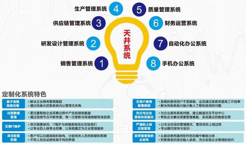 企業(yè)信息化認(rèn)知的幾個(gè)誤區(qū) 警惕ERP定制陷阱