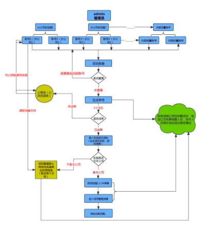 建筑行業(yè)如何通過CRM系統(tǒng)與業(yè)務(wù)系統(tǒng)定制最大化客戶資源利用