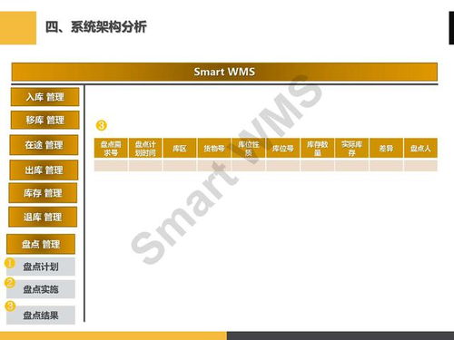 智慧倉儲(chǔ)管理解決方案 眼鏡行業(yè)企業(yè)業(yè)務(wù)系統(tǒng)定制