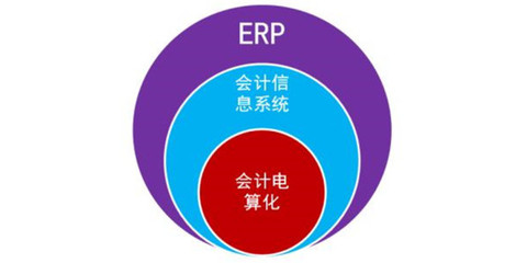 珠海企業(yè)ERP定制開(kāi)發(fā) 構(gòu)建高效智能的業(yè)務(wù)管理系統(tǒng)